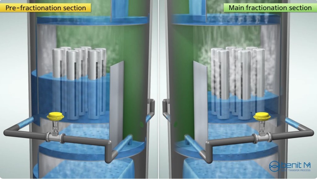 Successful Industrial Application of Enhanced Active Vapor Distributor in Dividing Wall Column