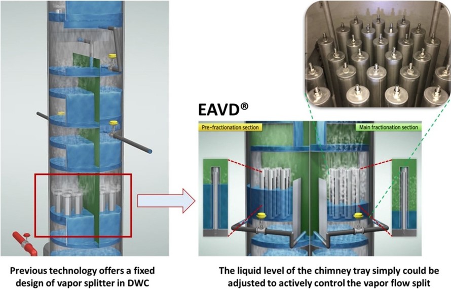 EAVD article is published on Chemical Engineering Research and Design